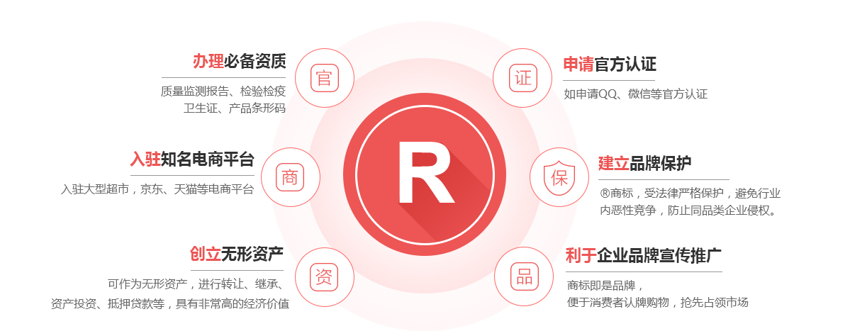 泰州商标注册的作用